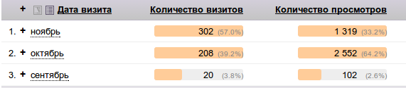 Ян.Метрика