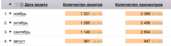 продвижение сайта Стальпром