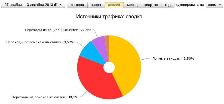 Метрика