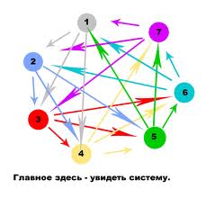 расположение ссылок