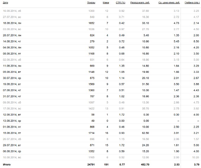 суши бенчи яндекс директ