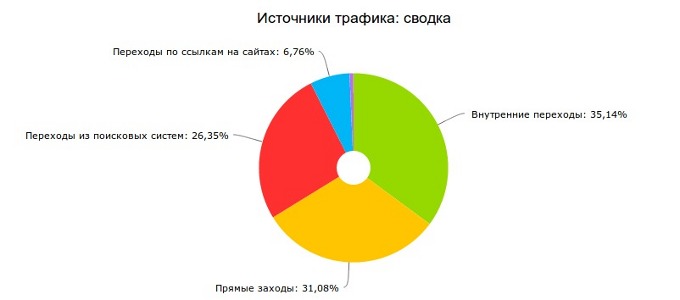 Продвижение сайта агентство профи