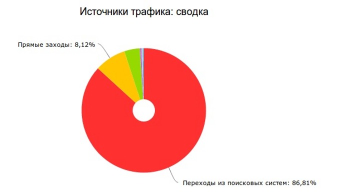 продвижение сайта справочной службы ратис новочеркасск